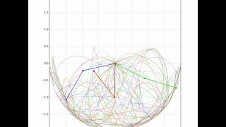 Double Pendulum Chaos Demonstration [upl. by Wolbrom]