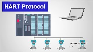 What is HART Protocol [upl. by Renaldo]