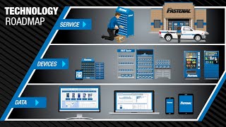 Fastenal Innovations in Supply Chain Technology [upl. by Baldridge]