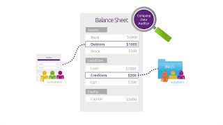 Reconciling receivables and payables [upl. by Harp]