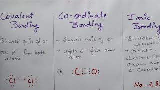 Diffrence between Covalent Bond  Coordinate bond  Ionic bond [upl. by Inoj]