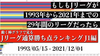 Jリーグ29年間の歴史上 最も多く勝ち点を稼いだチームは？？？総合順位がついに判明【通算勝ち点ランキング J1編】2022年版 Bar chart race [upl. by Adniram]