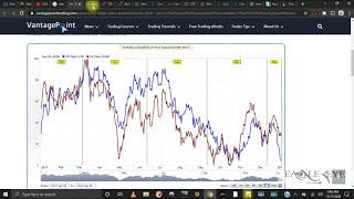 Reading And Using Seasonal Tendencies [upl. by Tyre]