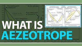 What is Azeotrope  Types of Azeotrope  Azeptrope Examples  Physics Concepts amp Terms [upl. by Penland]