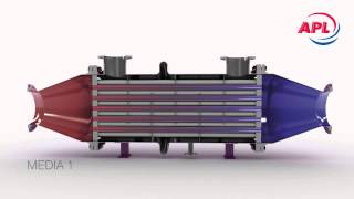 APL Animation  Heat Exchanger  Wärmetauscher [upl. by Kanya]