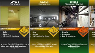 Every Levels Backrooms Comparison  Wikidot amp Fandom  2024 [upl. by Keung]