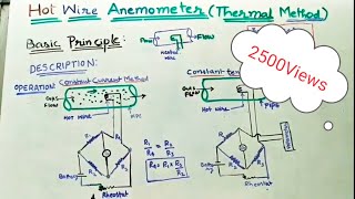 Hot Wire Anemometer [upl. by Asiole]