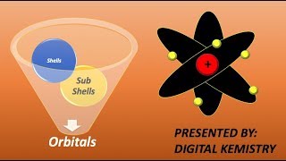 How to  Differentiate between Shell Subshell and Orbital Atomic Structure Class 9  YouTube [upl. by Comstock]