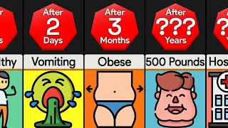 Timeline What If You Started Eating 20000 Calories Per Day [upl. by Aineles54]