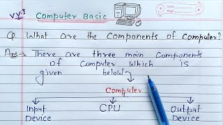 What are the Basic Components of Computer  Learn Coding [upl. by Refannej309]