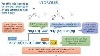 LIDROLISI [upl. by Ajtak]