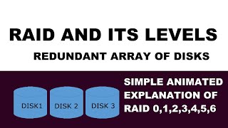 What is RAID Animated RAID Level 0 to 6 [upl. by Sussi]