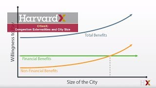 Congestion Externalities and City Size [upl. by Atiz]