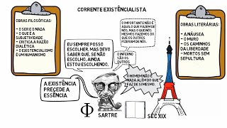 Jean Paul Sartre e o existencialismo [upl. by Ayana]