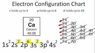 Calcium Electron Configuration [upl. by Akino]