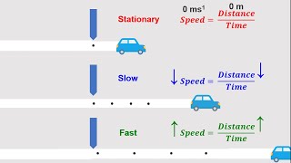 Ticker Tape Timer [upl. by Herr]