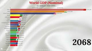 Top 20 Largest World Economies 19602100  Nominal GDP [upl. by Geehan]