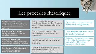 LES PROCEDES LITTERAIRES [upl. by Paule]