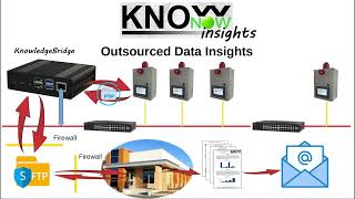 KnowNow  Step 3  Insights [upl. by Susette]