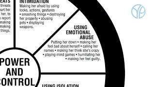 Emotional Abuse  Understanding the Power and Control Wheel [upl. by Halimaj]