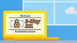 Tutorial TwoWay SSL Mutual Authentication [upl. by Nnyleahs]