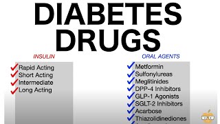 Diabetes Drugs Oral Antihyperglycemics amp Insulins [upl. by Torrey]