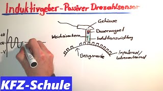 Induktivgeber  Kurbelwellensensor  Passiver Drehzahlsensor [upl. by Serge]