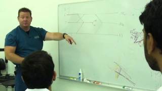 The Brachial Plexus explained [upl. by Henri]