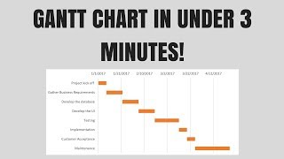 Gantt Chart Excel Tutorial  How to make a Basic Gantt Chart in Microsoft Excel 2016 [upl. by Deevan]