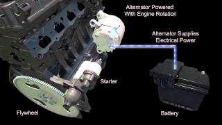 How automotive starting and charging systems work  ACDelco [upl. by Olenolin]