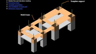 Steam Turbine Assembly Process and tolerances part 1 [upl. by Cirdla713]