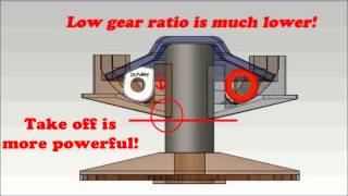 Dr Pulley Sliding Roller vs Round Roller in variator [upl. by Einon]