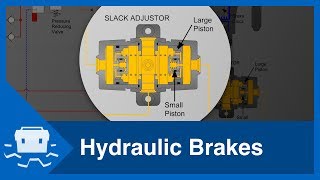 Hydraulic Brakes [upl. by Steddman]