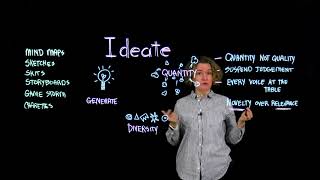 3 Design Thinking Ideate [upl. by Jobye]