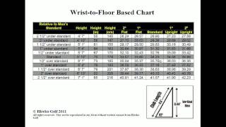 Golf Club Length Webinar  The Most Important Fitting Variable [upl. by Donata]